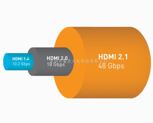 8K光纖hdmi線有哪些不可忽略的功能？